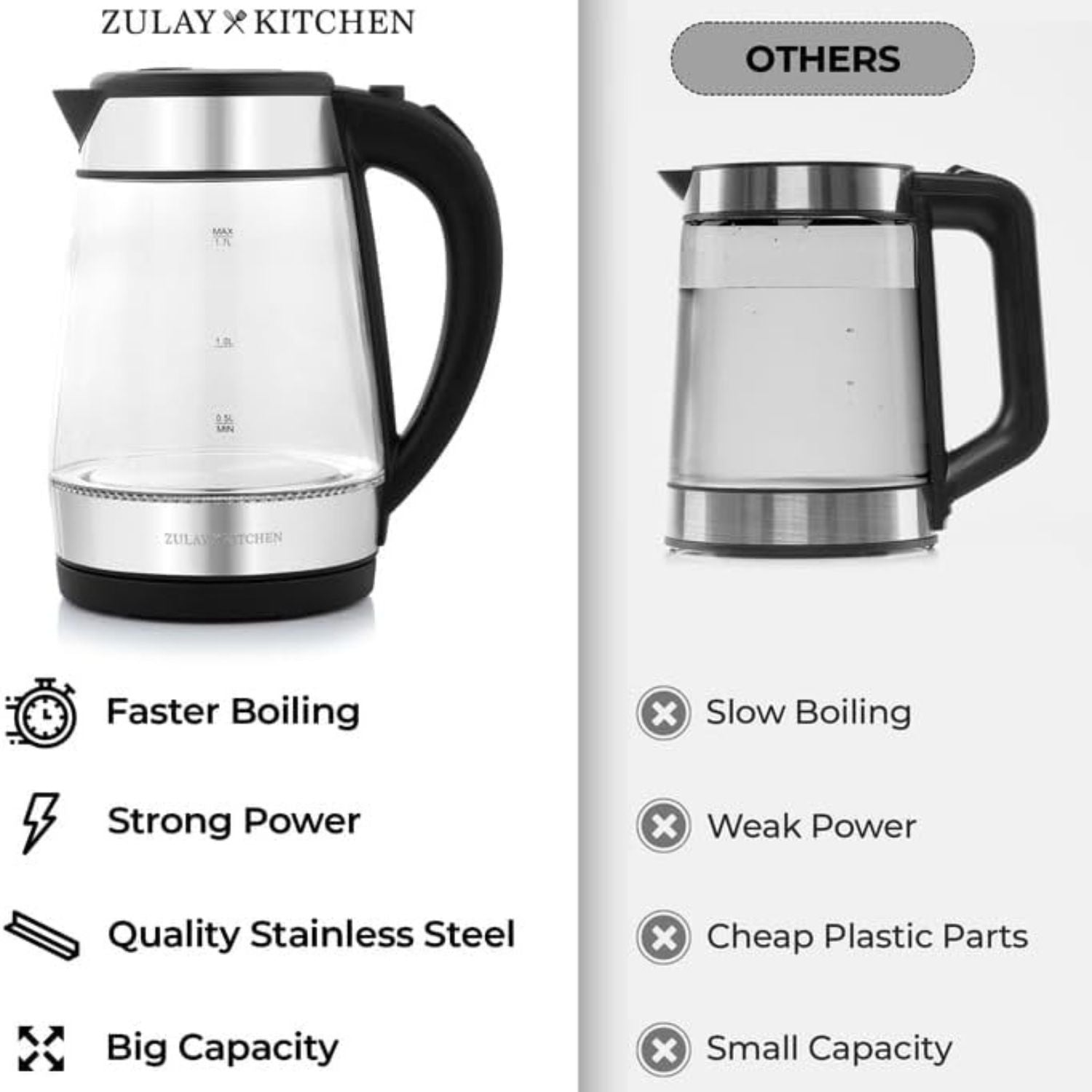 Fast Boiling Electric Kettle by Zulay Kitchen