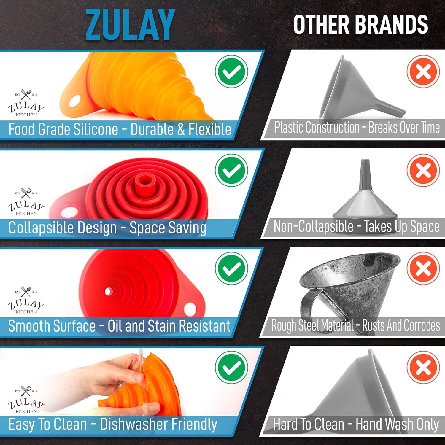 Comparison Chart of Zulay Silicone Funnels Versus Other Brands on Durability, Design, Material, Cleaning, and Space-Saving Features