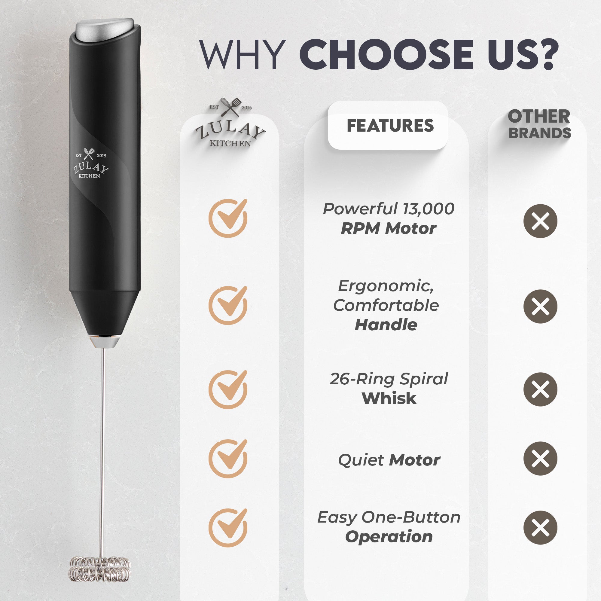 Special features of Zulay Kitchen milk frother versus other frothers.