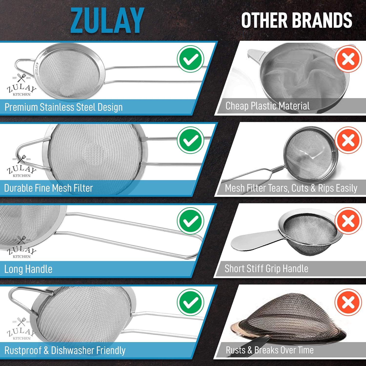 Premium Stainless Steel Design Cocktail Strainer by Zulay Kitchen