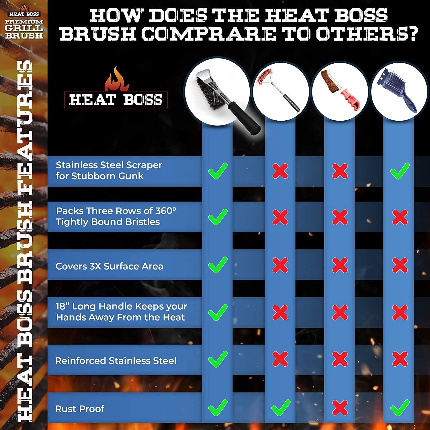 Heat Boss Grill Brush Features by Zulay Kitchen
