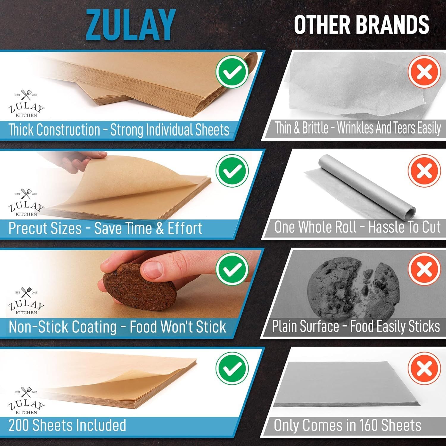 Non-stick Coating Parchment Paper Sheets by Zulay Kitchen