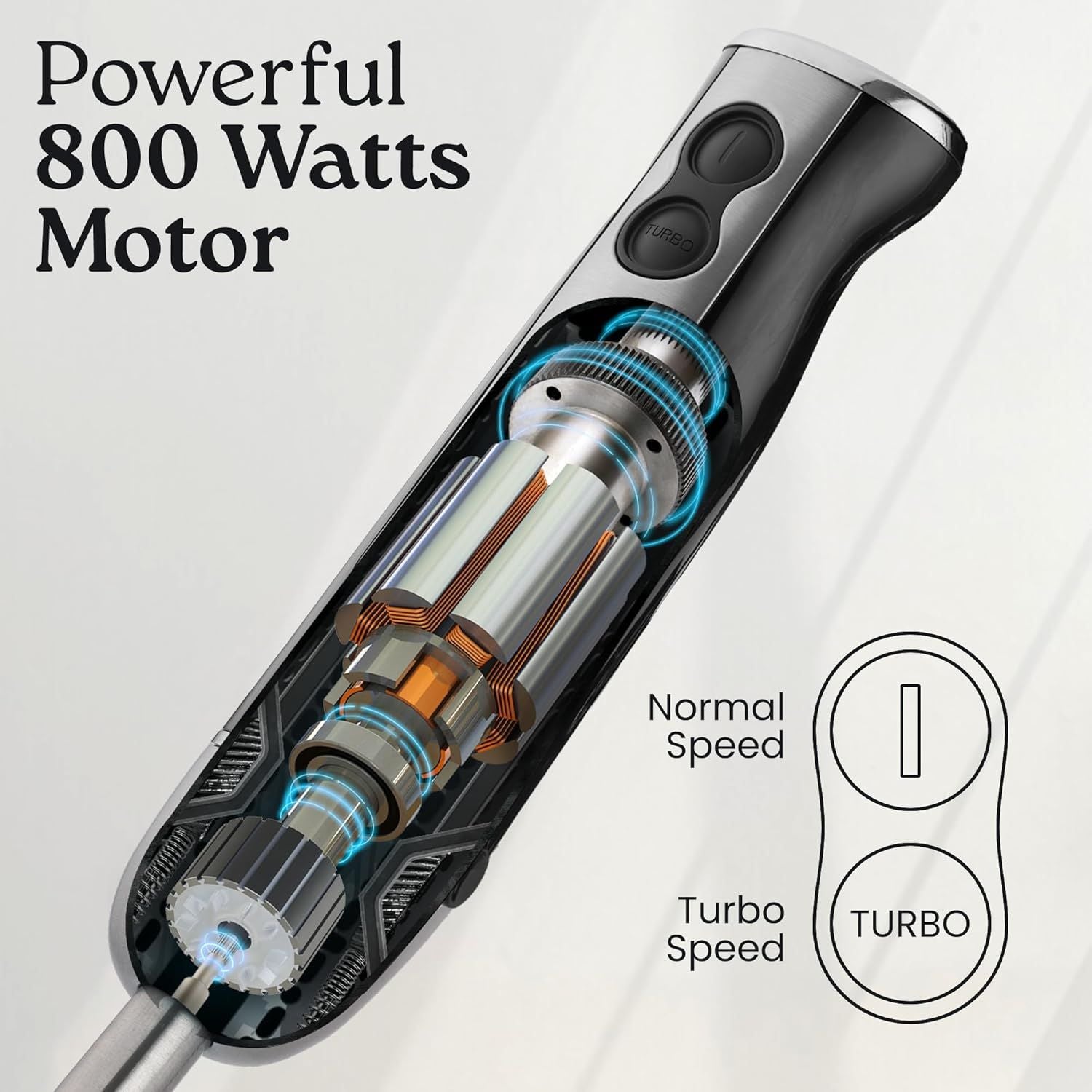 Powerful 800 Watts Motor by Zulay Kitchen