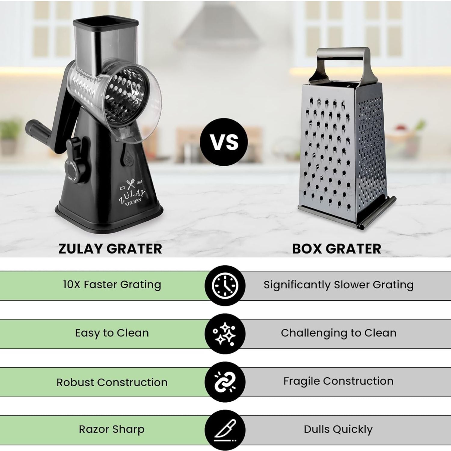 Rotary Cheese Grater 10X faster Grating by Zulay Kitchen