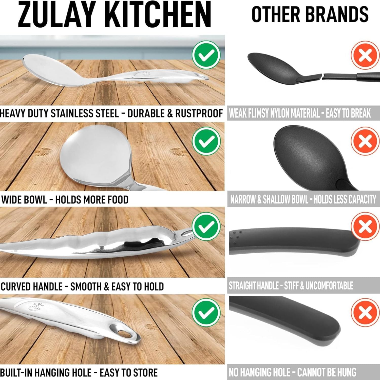 With Built-in Hanging Hole Large Stainless Steel Serving Spoon by Zulay Kitchen