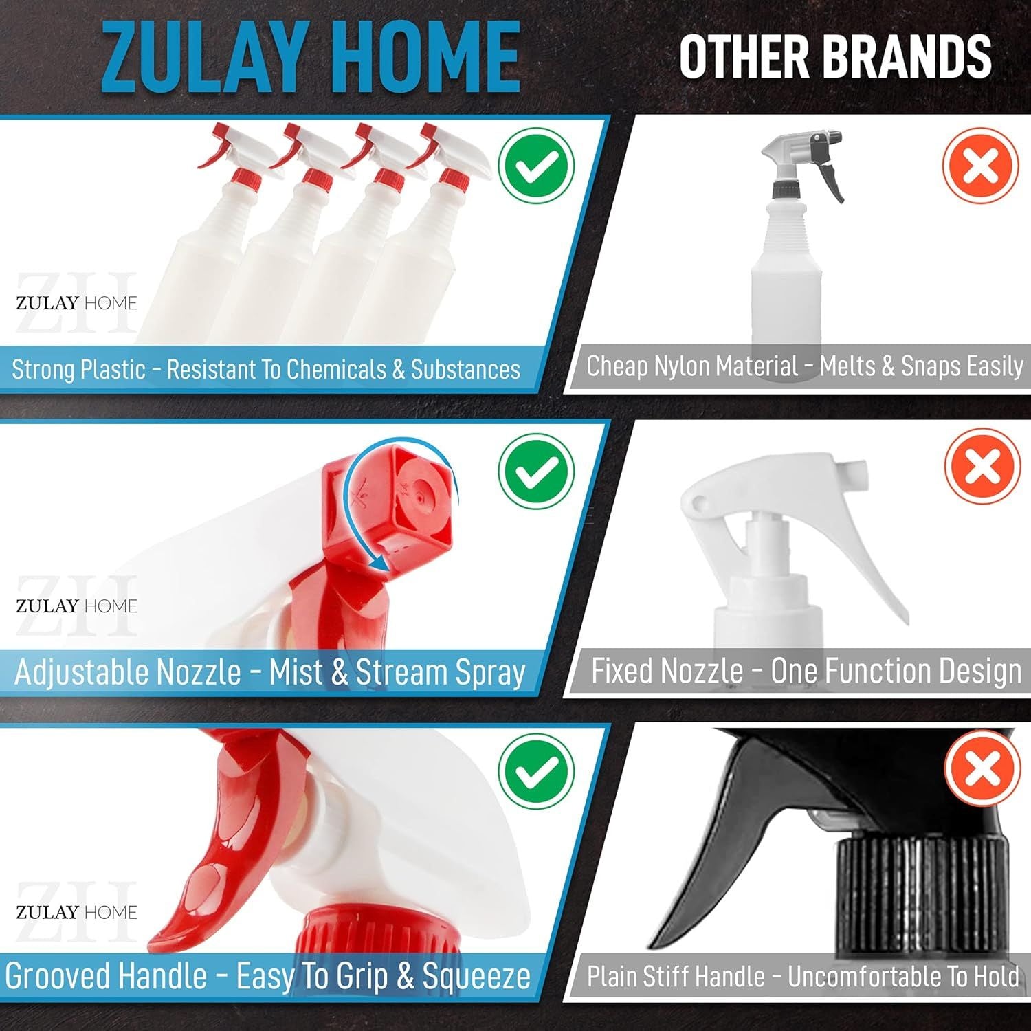 Perfect for Commercial & Household Applications Spray Bottle by Zulay Kitchen