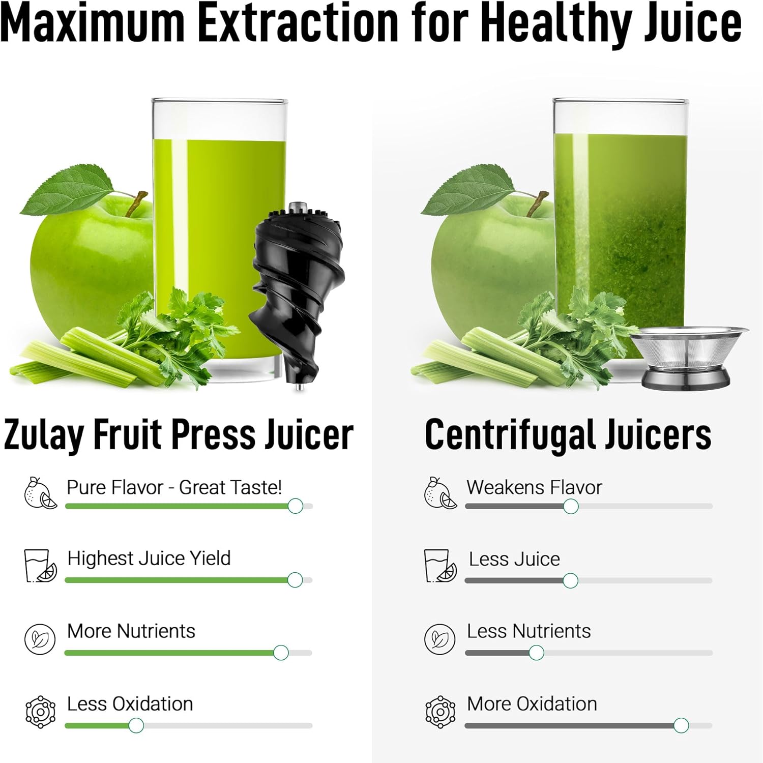 Superior Juice Extraction by Zulay Kitchen