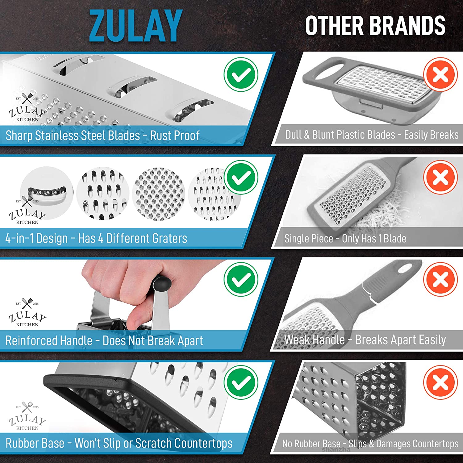 Rust Proof Cheese Grater by Zulay Kitchen