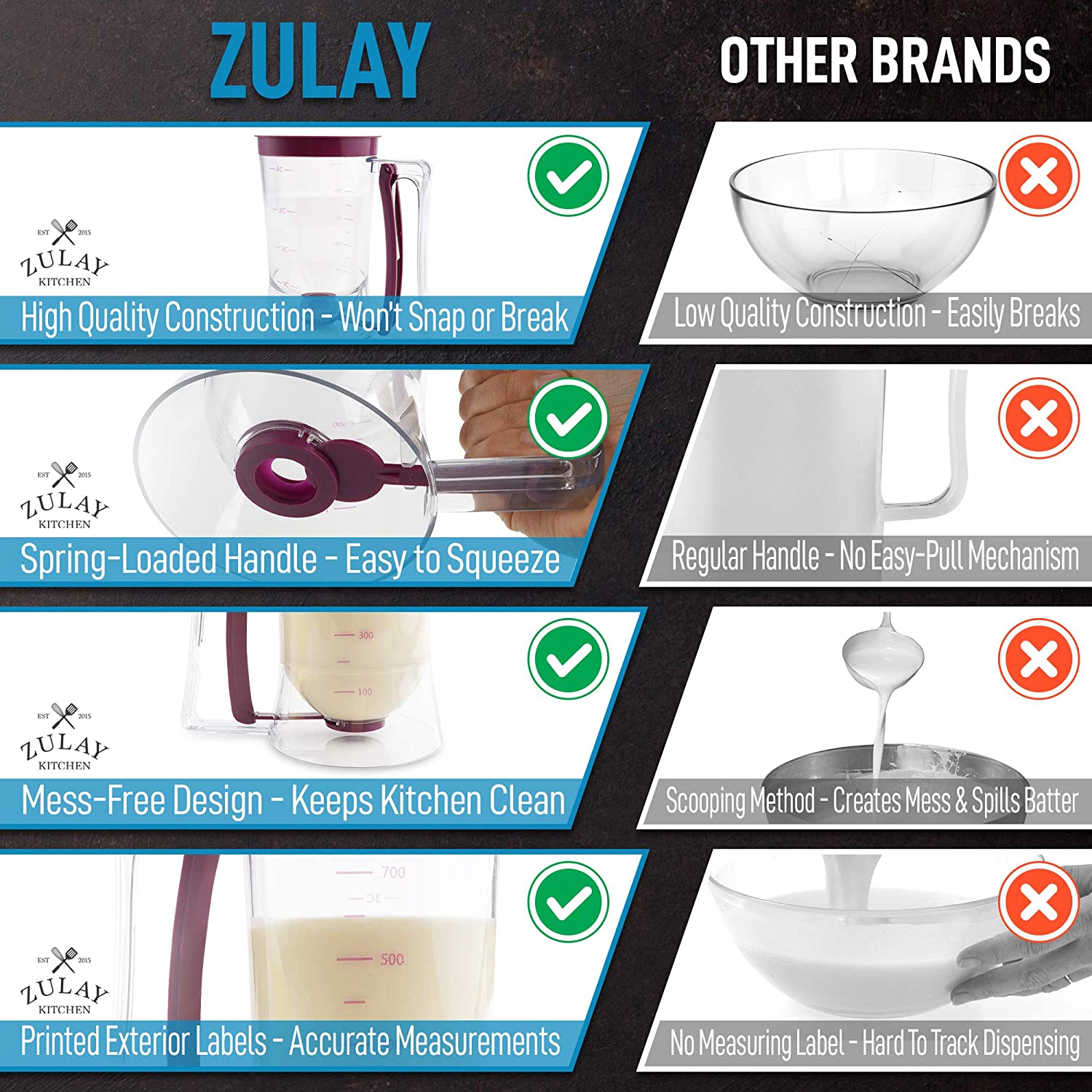 High Quality Pancake Batter Dispenser by Zulay Kitchen