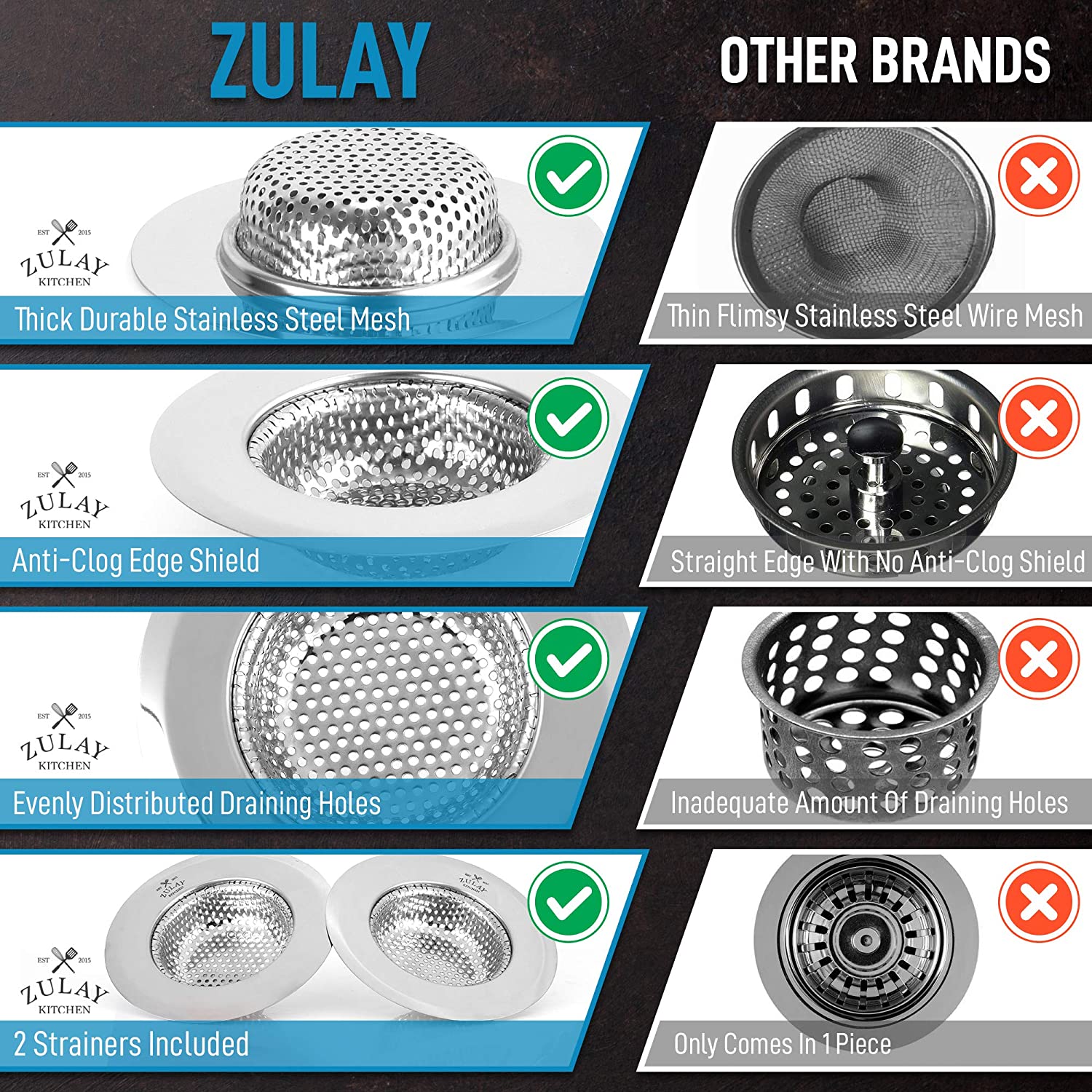 Anti-Clog Shield Sink Drain Strainer by Zulay Kitchen