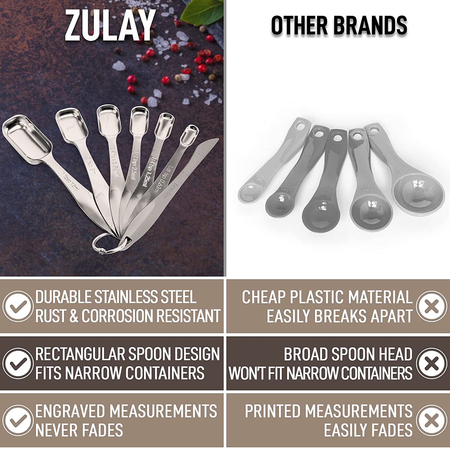 Durable & Dishwasher Friendly Measuring Spoons Set by Zulay Kitchen