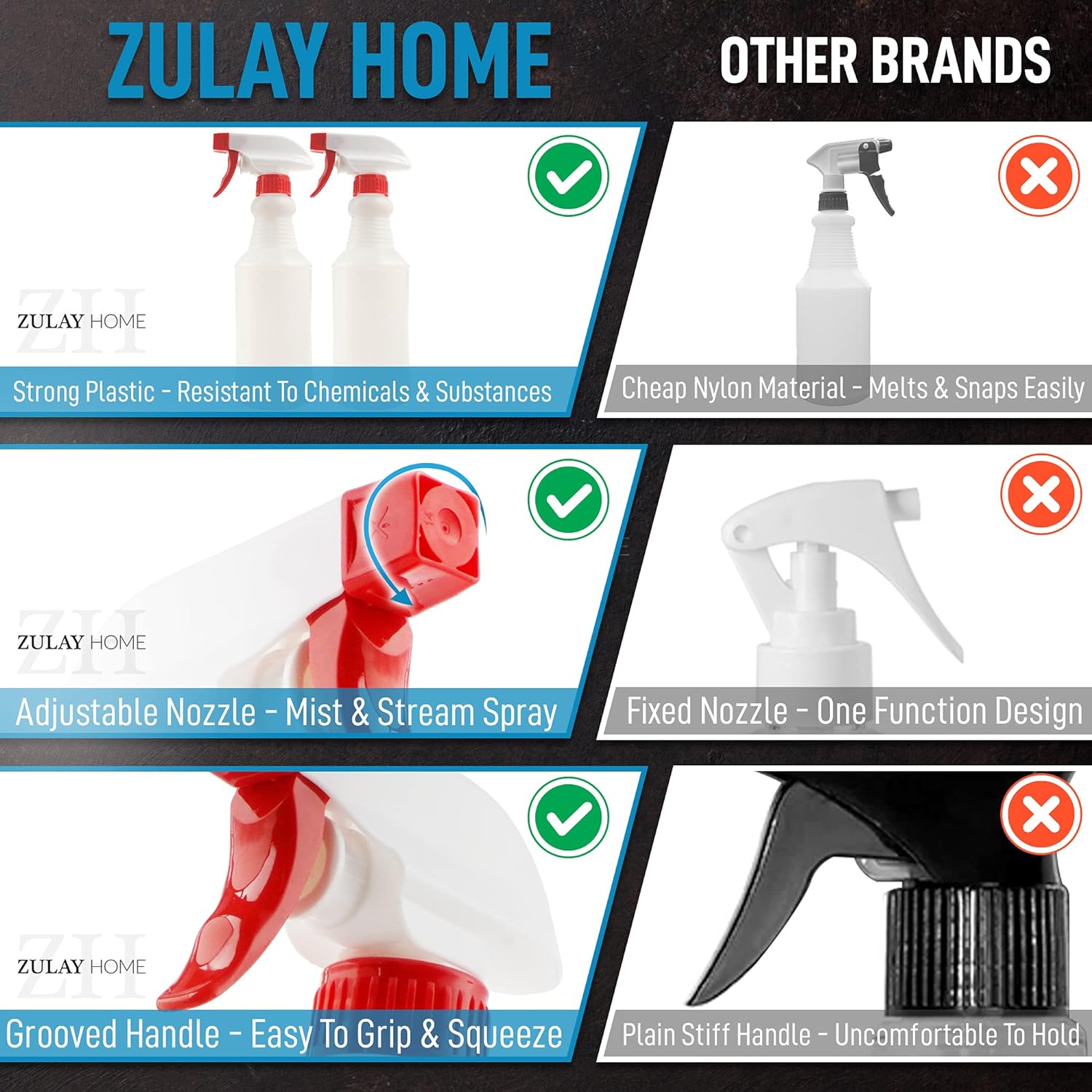 Zulay Home Spray Bottle