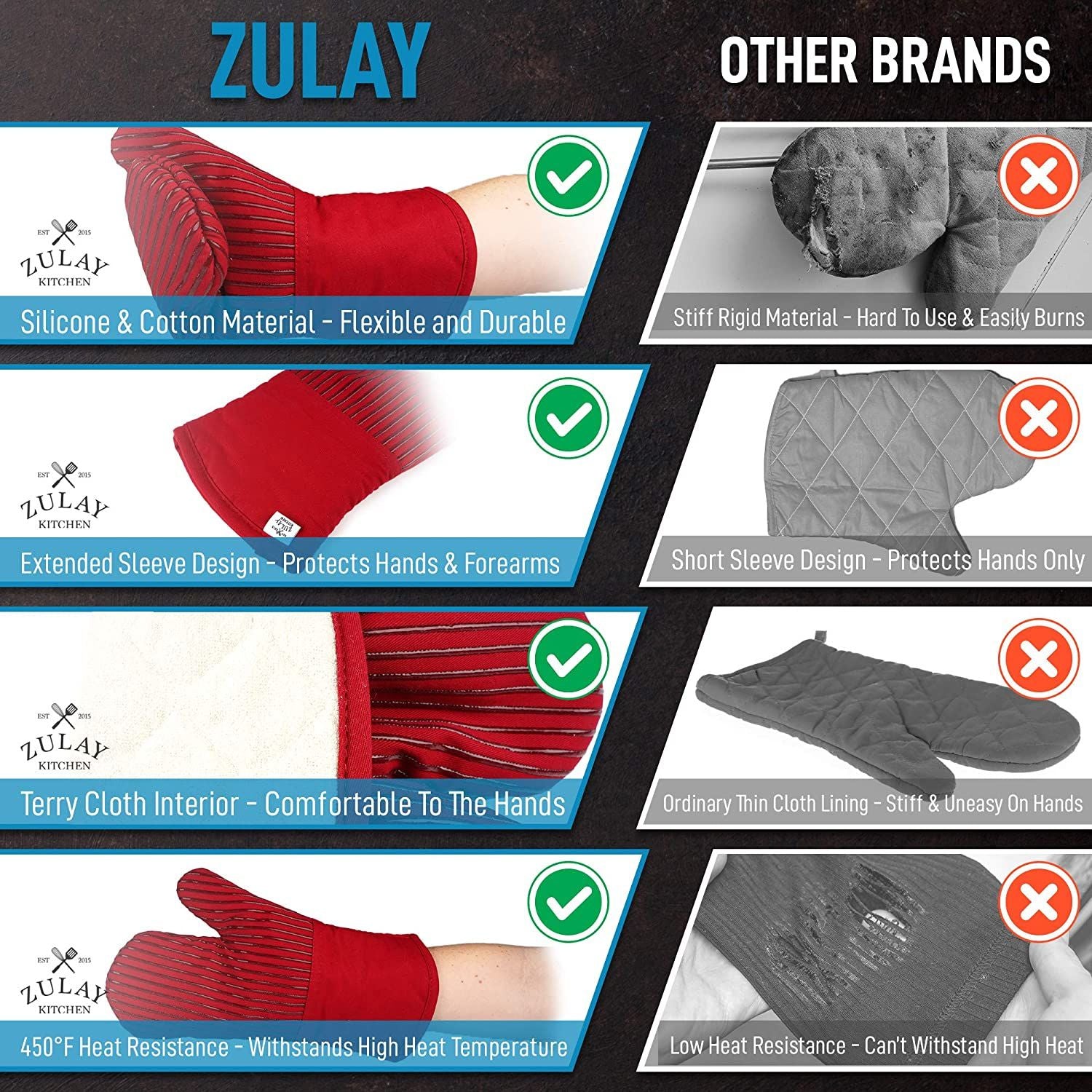 Zulay Kitchen Silicone Oven Mitts - Gray, 2 - Gerbes Super Markets
