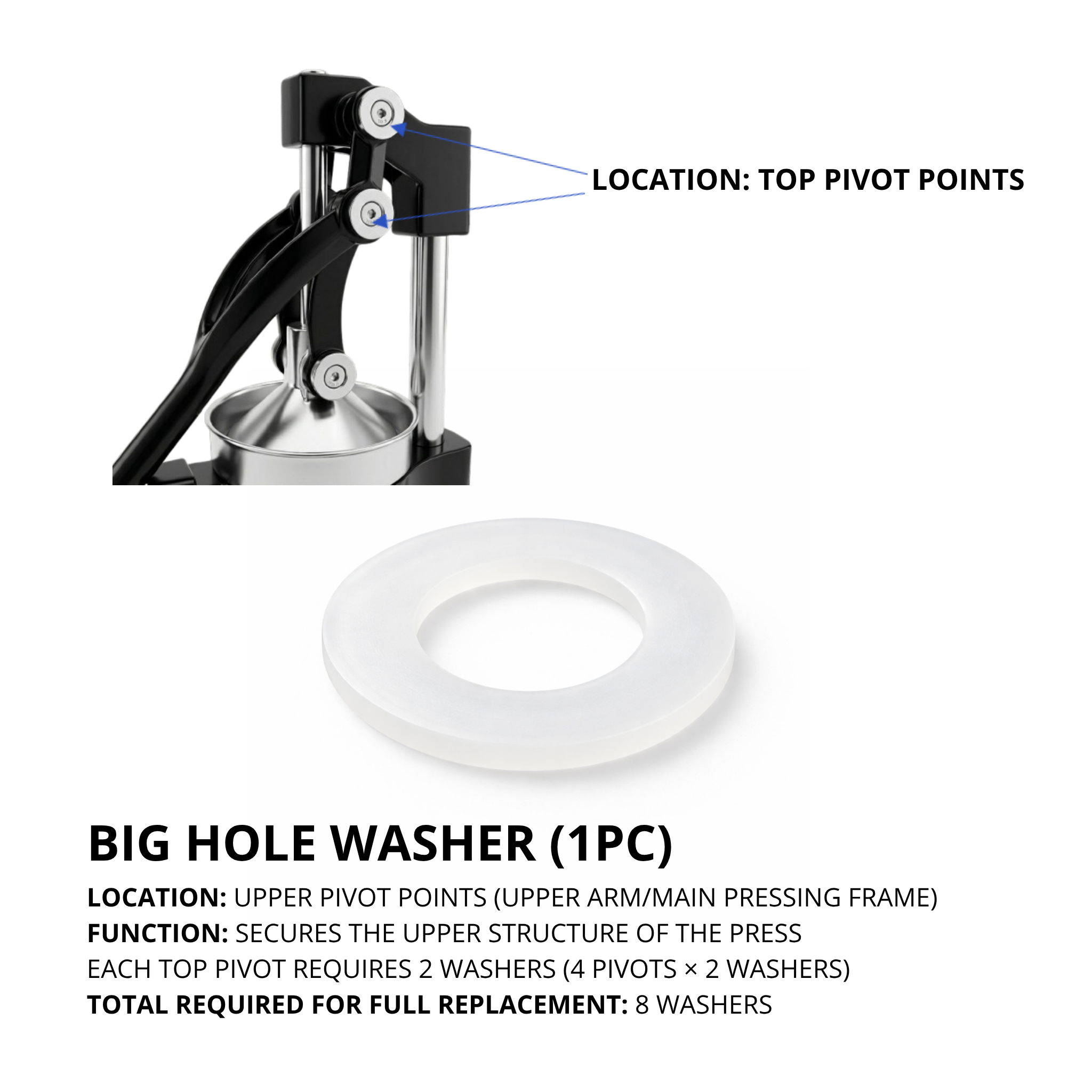 Cast Iron Juicer - Big hole washers