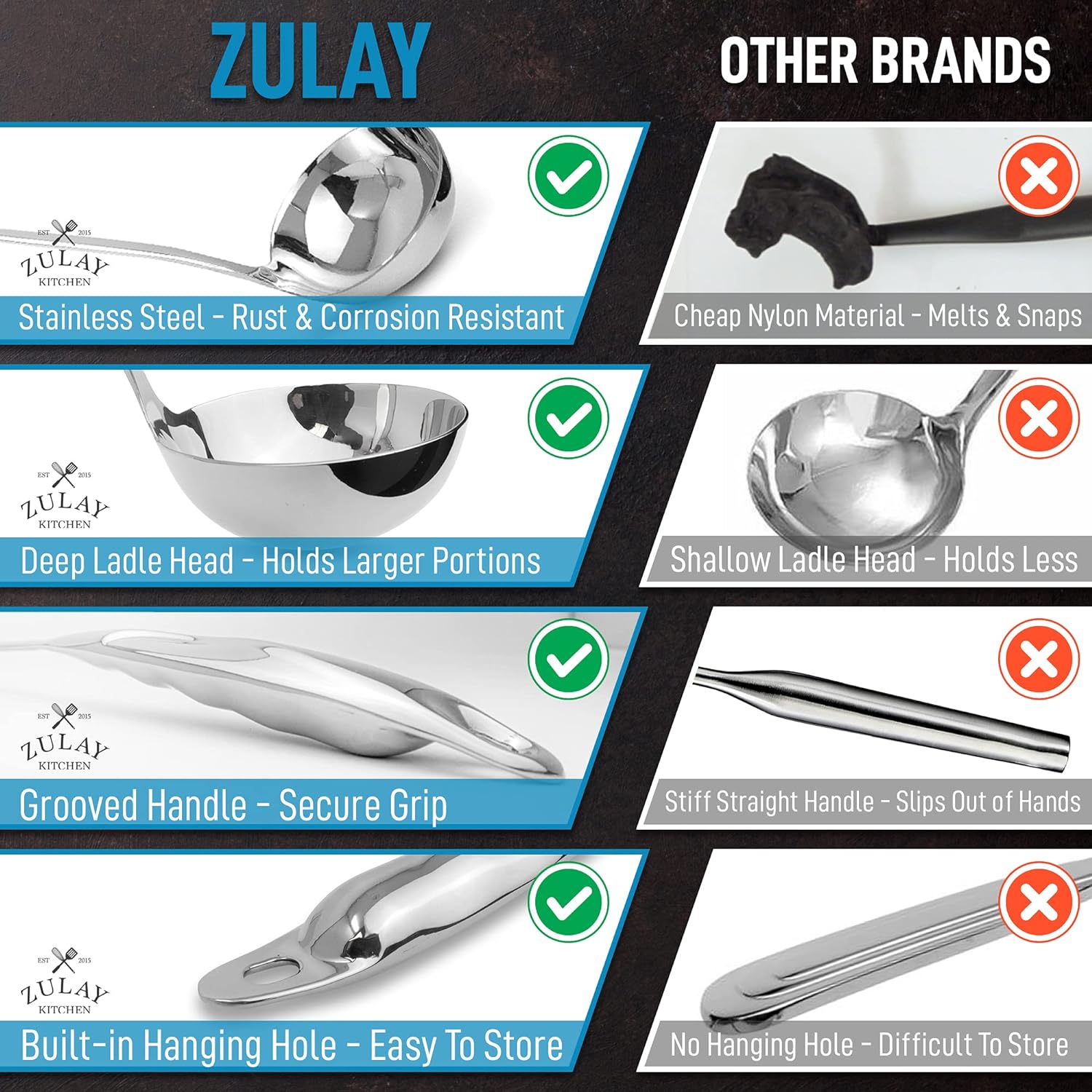 Zulay Kitchen Stainless Steel Tongs - 12 inch