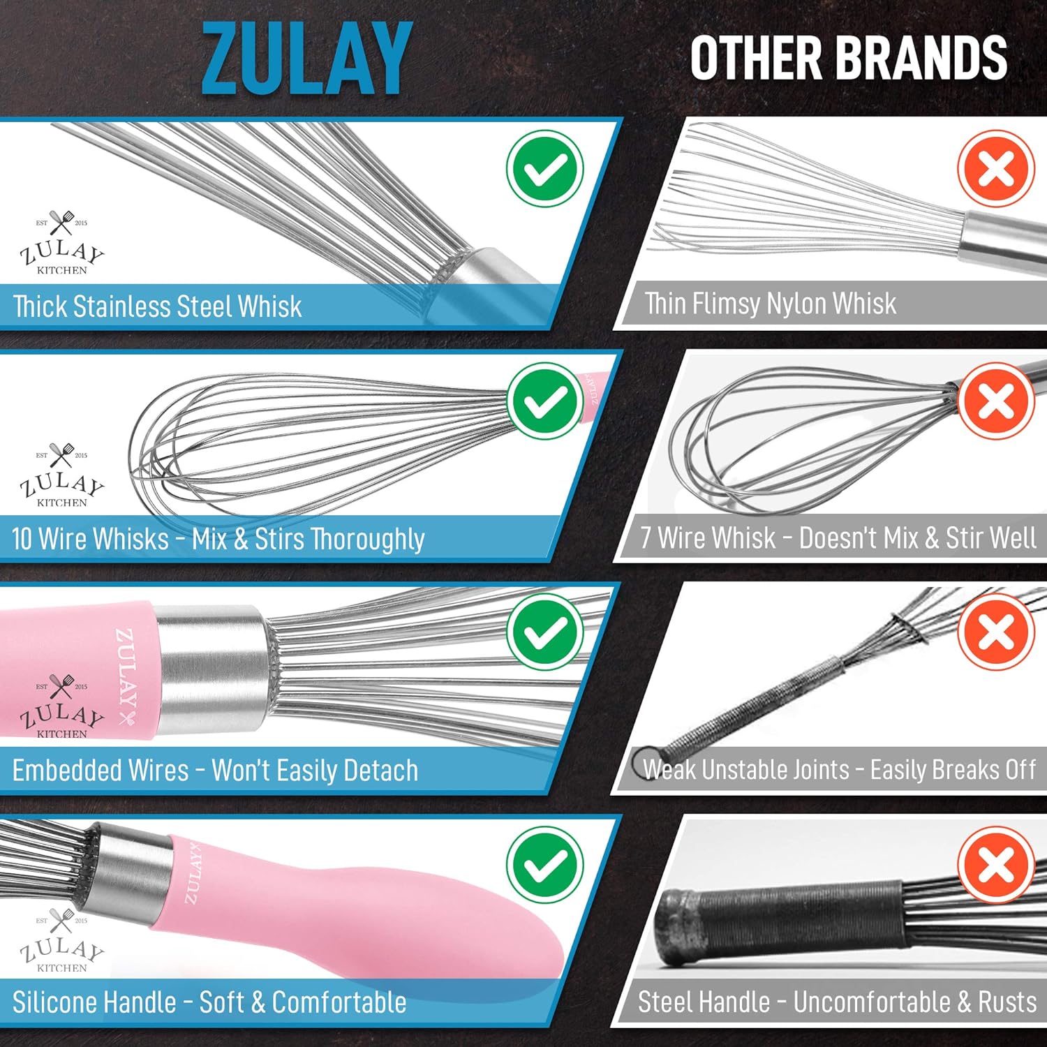 Zulay (3 Pack) Stainless Steel Whisk Set 8 inch 10 inch 12 inch - Sturdy 7 Wire Whisks for Cooking & Baking - Kitchen Utensil Wisk for Blending