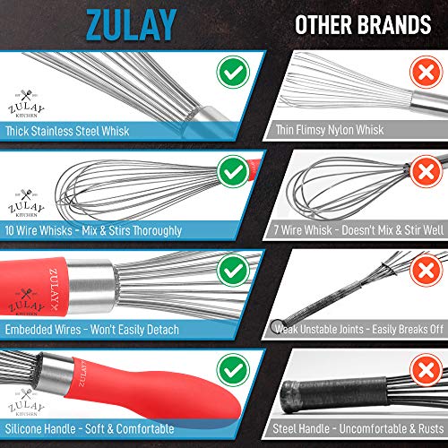Zulay 12-Inch Stainless Steel Whisk - Balloon Whisk Kitchen Tool With Soft  Silicone Handle - Thick Durable Wired Whisk Utensil For Blending, Beating