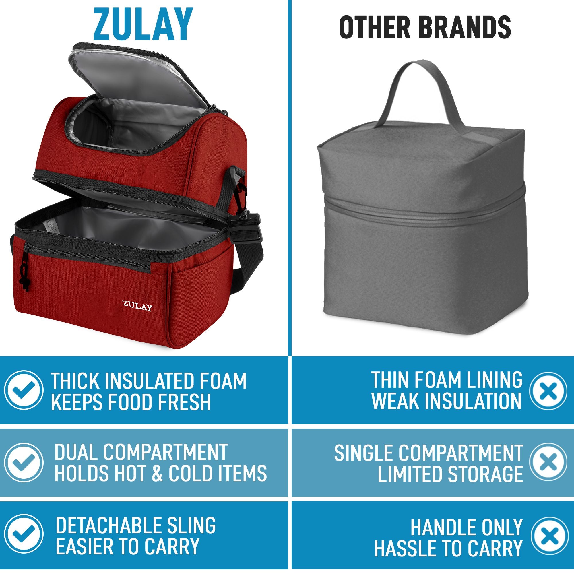 Zulay Insulated Lunch Bag - Thermal Kids Lunch Bag With Spacious  Compartment & Built-In Handle - Portable Back To School Lunch Bag For Kids,  Boys, 