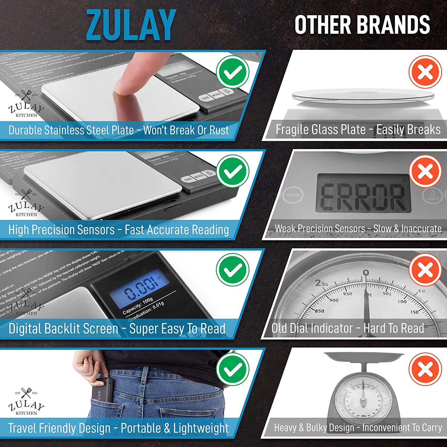 Digital Kitchen Gram Scale - Zulay KitchenZulay Kitchen