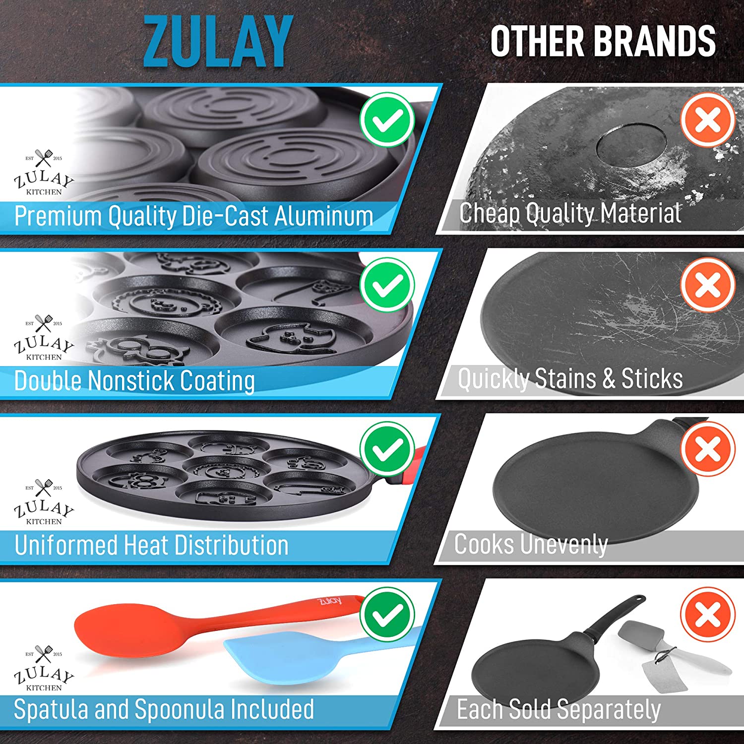 Pancake Pan With 7 Animal Face Designs Plus 2 Bonus Spatulas - Zulay KitchenZulay Kitchen