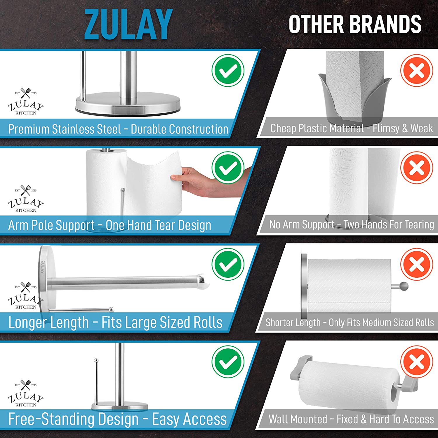 Paper Towel Holder for Standard & Large Sized Rolls - Zulay KitchenZulay Kitchen