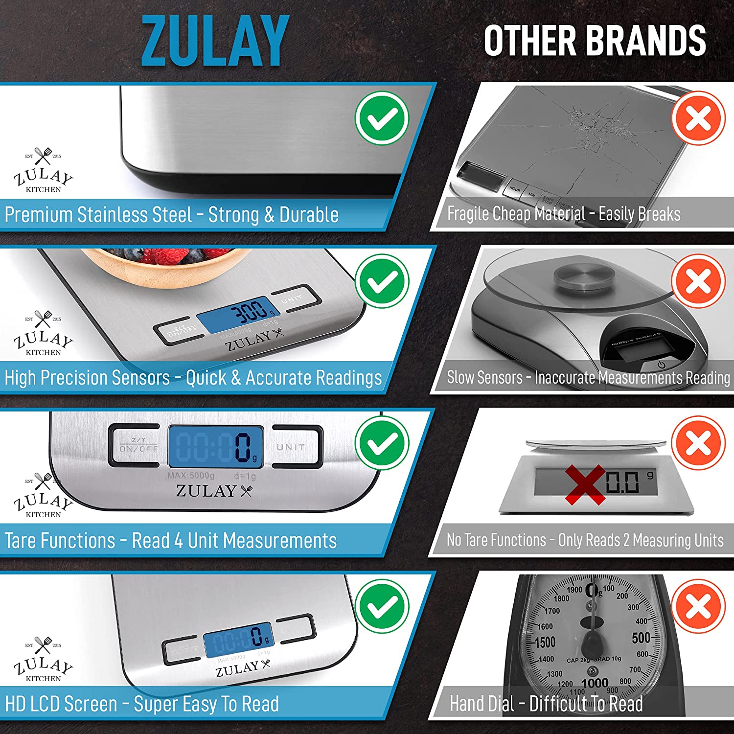 https://www.zulaykitchen.com/cdn/shop/products/precision-digital-food-scale-weight-grams-and-oz-lb-kg-mlprecision-digital-food-scale-weight-grams-and-oz-lb-kg-mlzulay-kitchenzulay-kitchenz-dgtl-ktchn-scl-137768.jpg?v=1702990959
