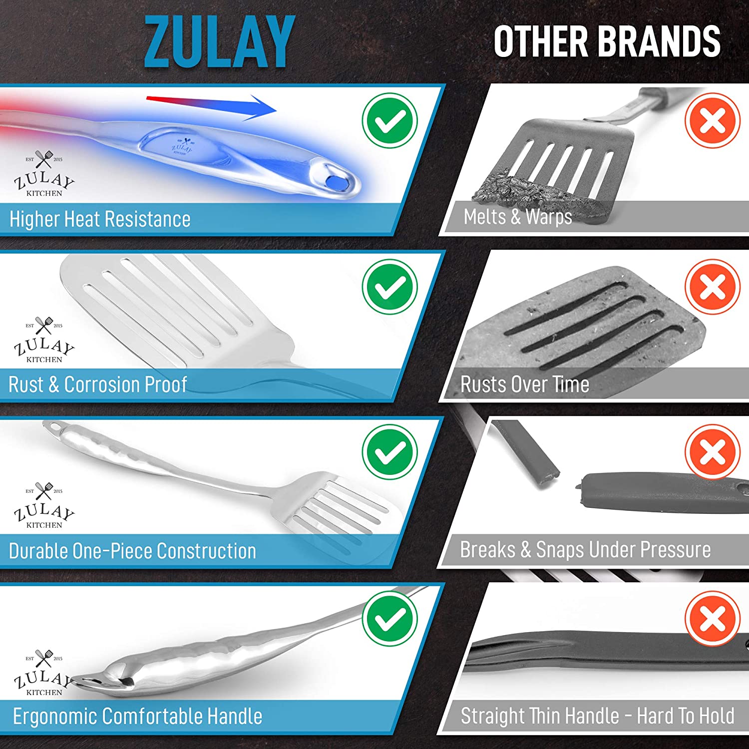 Zulay Kitchen Premium Nylon Spatula