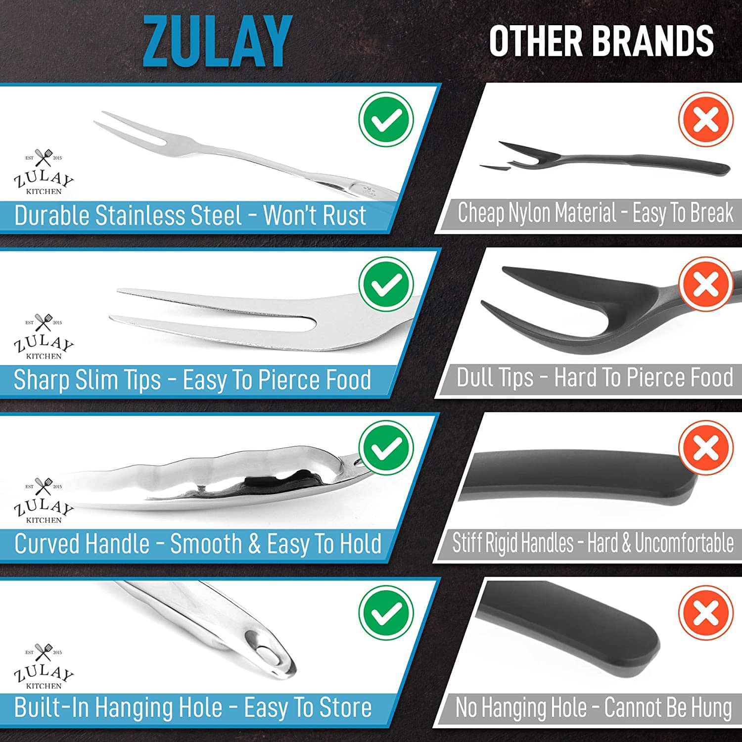 Stainless Steel Carving Fork For Meat - 14 Inch - Zulay KitchenZulay Kitchen