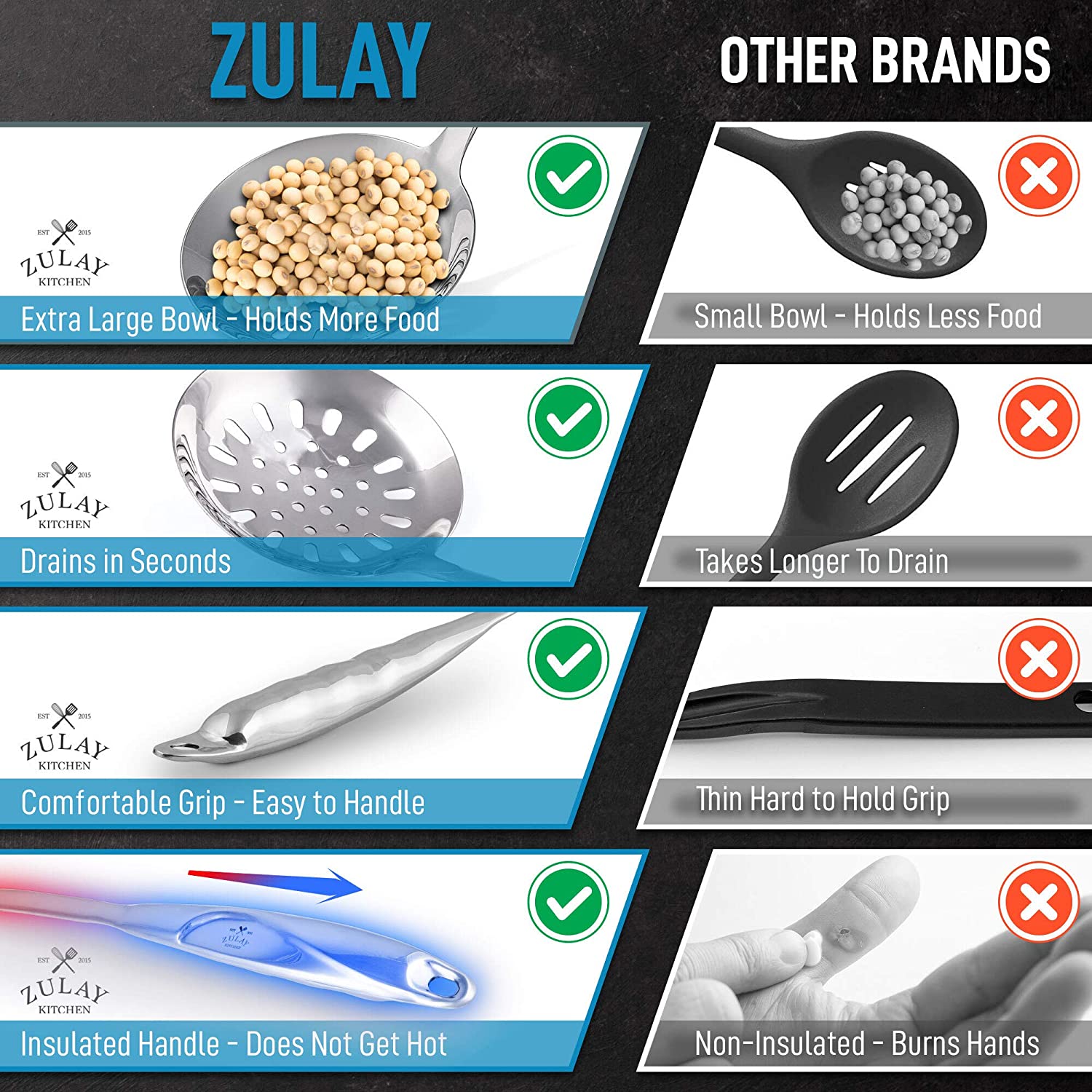 Stainless Steel Skimmer Spoon - Zulay KitchenZulay Kitchen