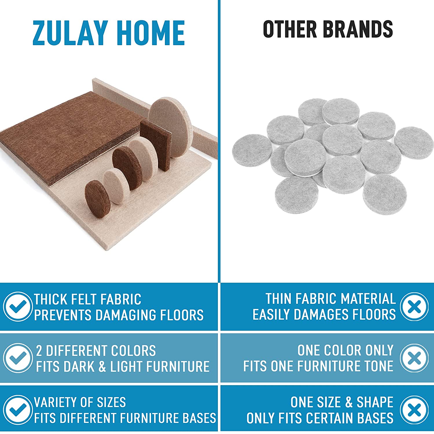 Zulay Home Felt Furniture Pads for Hardwood Floors (5mm Thick)