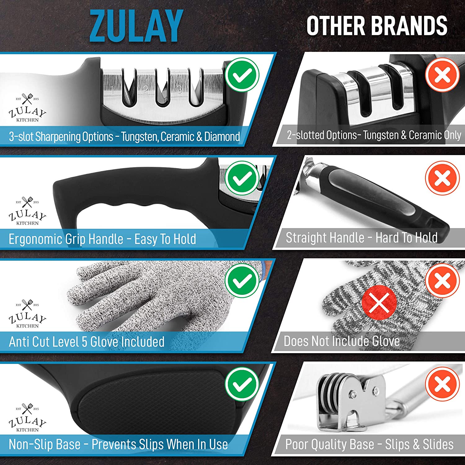 Zulay Kitchen 3 Stage Knife Sharpener & Cut-Resistant Glove - Zulay KitchenZulay Kitchen